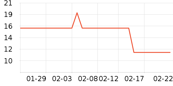 ��԰�������������ʷ�۸�