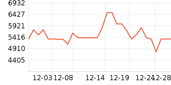 TCL������ʷ�۸�