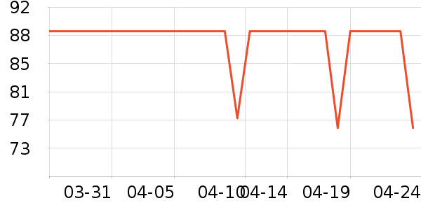 ����;����ʷ�۸�