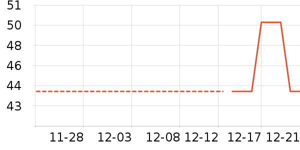 ���/������ʷ�۸�