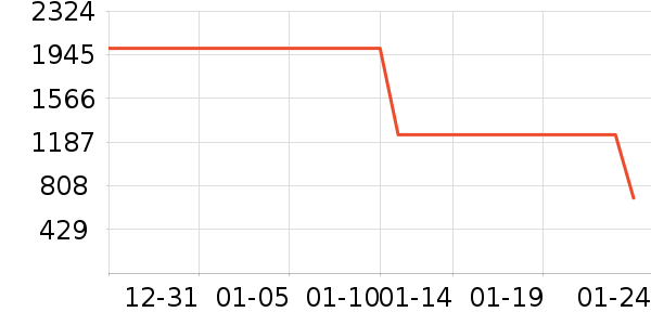 ��ά���̻���ʷ�۸�