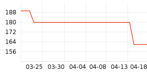 ʱ�е�׹/������ʷ�۸�