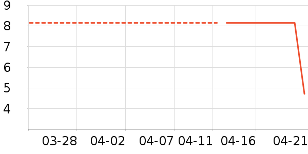 O2O��Ŀ��ʷ�۸�