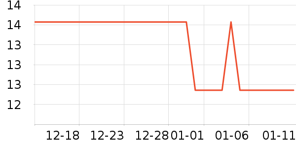 ��������/������ʷ�۸�