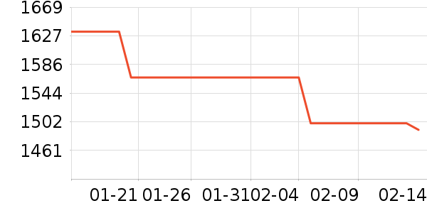 ɭ���������߶�����ʷ�۸�