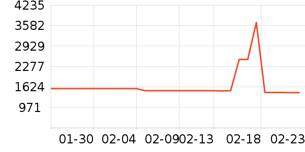 ɭ���������߶�����ʷ�۸�