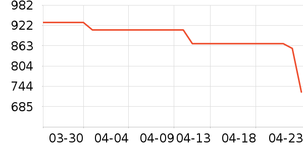 �Ϳ��˶�Ь��ʷ�۸�