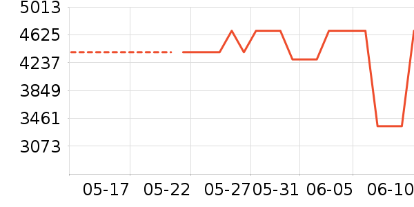 ����.��Ůʿ��Ь��ʷ�۸�