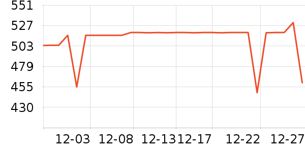 COCO BELLAȹ����ʷ�۸�