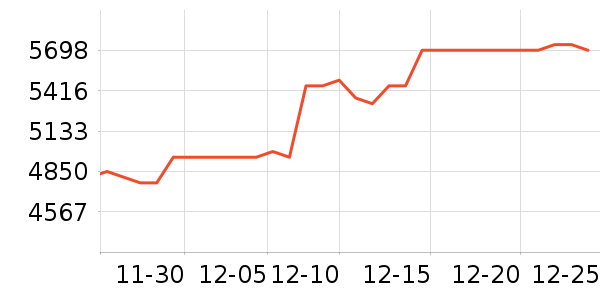 ��ά������ʷ�۸�