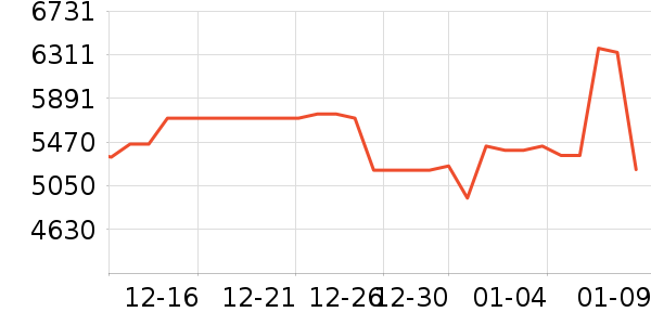 ��ά������ʷ�۸�