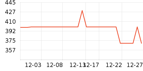 ��ɯ��ͯ���޷���ʷ�۸�