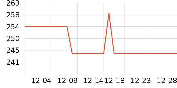 ����Ůʽ��������ʷ�۸�