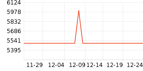 �ڽ�AOC��ʾ����ʷ�۸�