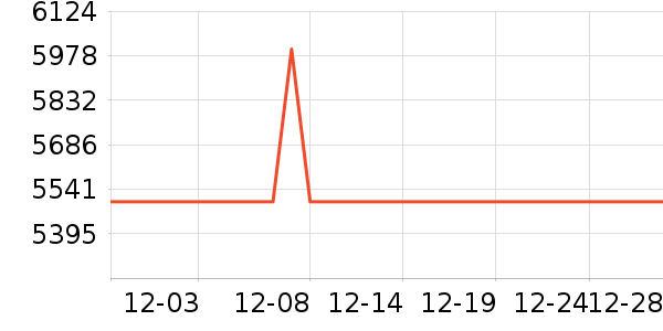 �ڽ�AOC��ʾ����ʷ�۸�