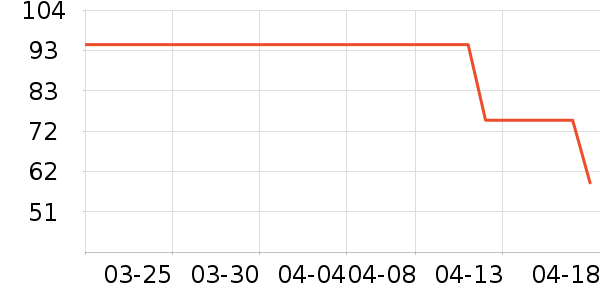 ʱ������/����/������ʷ�۸�