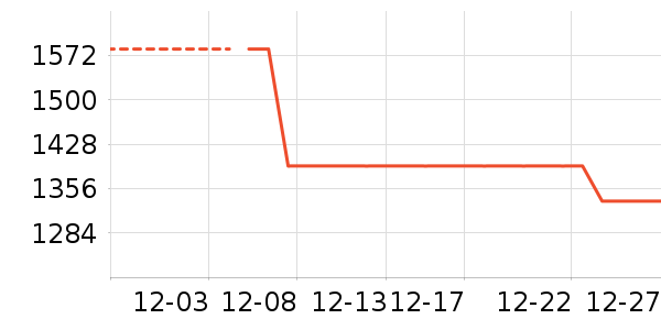 ţ�п���ʷ�۸�