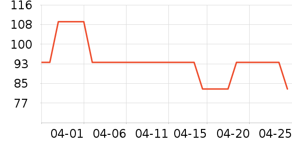 Osewaya������ʷ�۸�