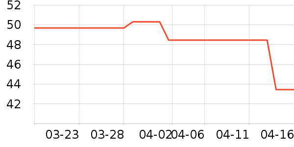 ����������ʷ�۸�