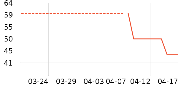 ͬ����ά����/������/����п����ʷ�۸�