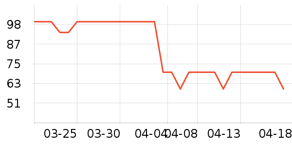 Ӣ���׷�/�׺�/������ʷ�۸�