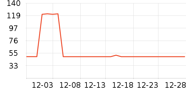 ��֮Դ������Ʒ��ʷ�۸�