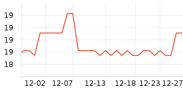 �۲���������ʷ�۸�