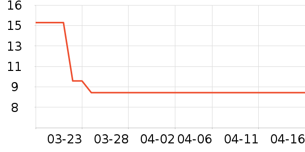 ʪ����ʷ�۸�