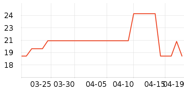 �������������ʷ�۸�