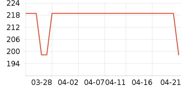 �˶�����ʷ�۸�