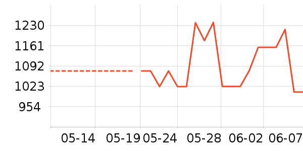 FREAK'S STOREŮʽʷ۸