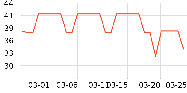 ���ռ��/������ʷ�۸�