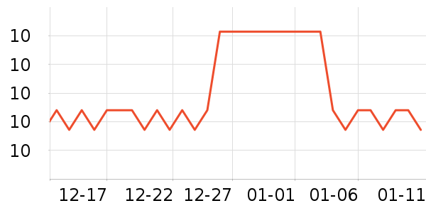 ������Ʒ��ʷ�۸�