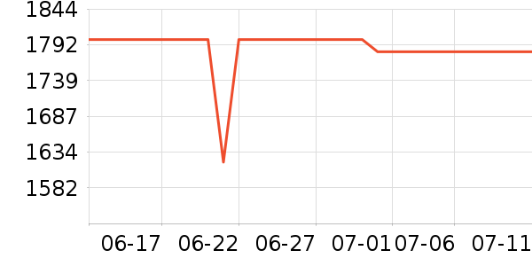 ��ҫ�ֻ���ʷ�۸�