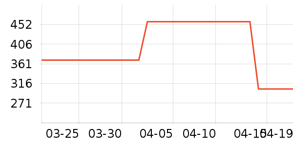 ����������ͯ��װ��ʷ�۸�