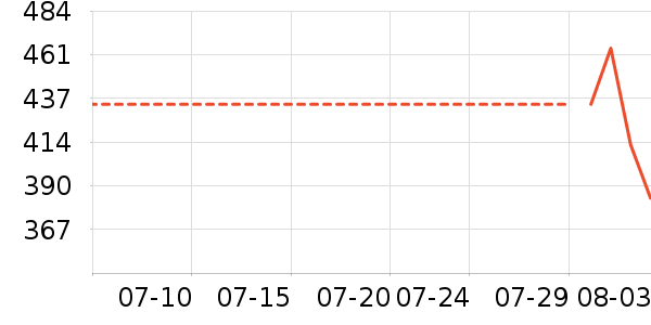 �Ϳ��˶�T��/POLO����ʷ�۸�