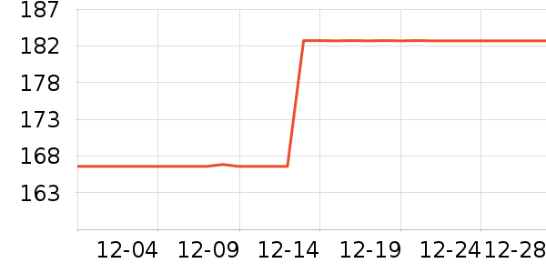 ������ͨ���¼���ʷ�۸�