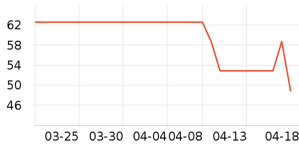 ����������ʷ�۸�