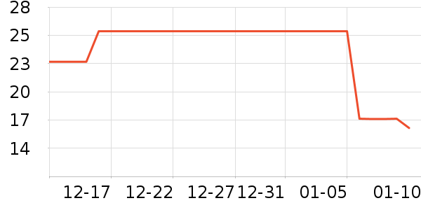 ˫Ǯ������ʳ��ʷ�۸�