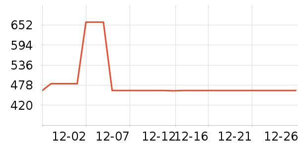 SAMEDREAM�輸��ʷ�۸�