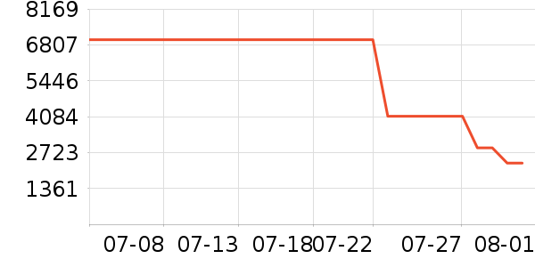 ����ϴ�»���ʷ�۸�