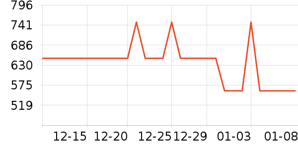 ��̤����Ь����ʷ�۸�