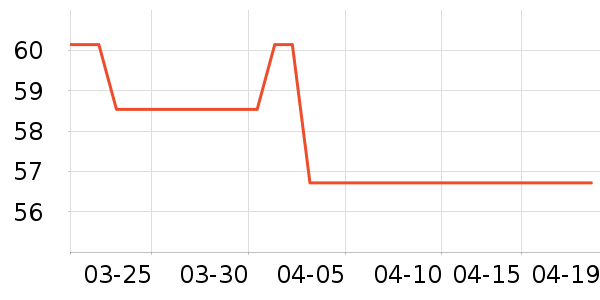 ��ǹ����/������ʷ�۸�