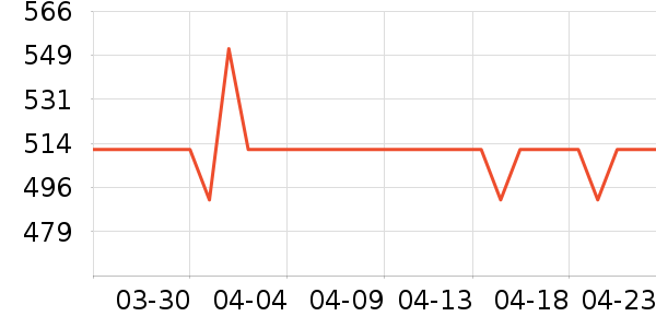 ��ţ�������������ʷ�۸�