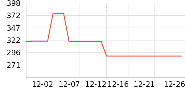TEENIE WEENIEŮʽ����/������ʷ�۸�