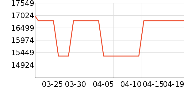 ������ʷ�۸�