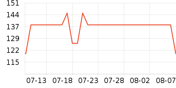 ������ʿ������ζ��ʷ�۸�