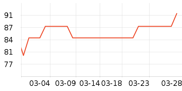 KRRAMEL������ʷ�۸�