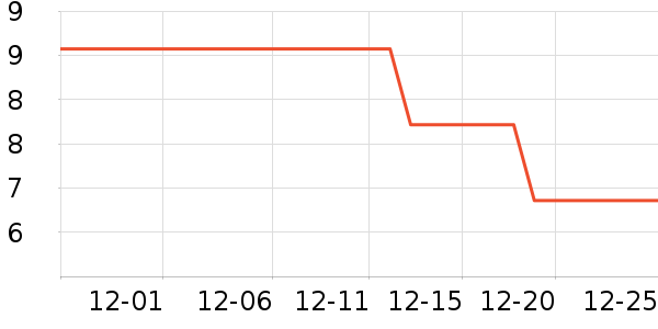 �ӳ�����������ʷ�۸�