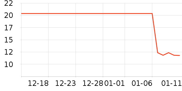 Ѫ������ʷ�۸�